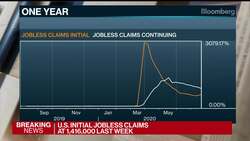 U.S. Jobless Claims Show First Increase Since March News Clip