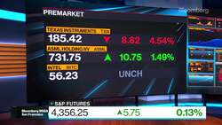 Morning Stock Movers: Texas Instruments, ASML, Intel News Clip