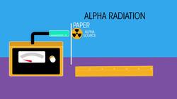 Penetrating Properties of Radiation Instructional Video