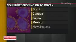 China Holds Off on Joining Global Vaccine Program News Clip