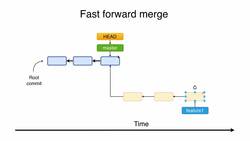 Complete Git Guide: Understand and Master Git and GitHub - Fast-Forward Merge Instructional Video