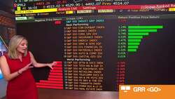 Beyond the Bell 09/09/2021 News Clip