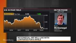 We Will Live With Low Rates For A While, Capital Link's McGonegal Says News Clip