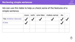 Joining using 'and' Instructional Video