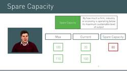 Determinants of Price Elasticity of Supply Instructional Video