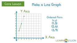 Interpreting Relationships with Line Graphs on a Coordinate Plane Instructional Video