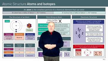 Introduction to Atoms: Representation and Interpretation