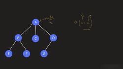 Graph Traversal Complexity Instructional Video