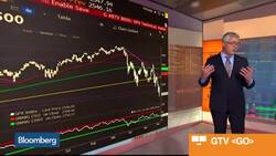 Longer-Term Trend for S&P 500 Is Negative, Sierra Alpha's Keller Says News Clip