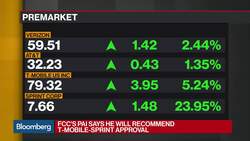 FCC's Pai Says He Will Recommend Approval of T-Mobile, Sprint Deal News Clip