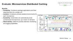 Design Microservices Architecture with Patterns and Principles - Evaluate: Microservices with Using Containers and Orchestrators Instructional Video