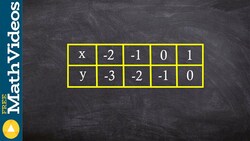 Given a table of values for a function, find the points for the inverse of the function Instructional Video