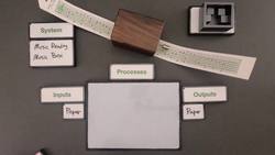Thinking in Systems - Level 3 - Inputs, Processes and Outputs Instructional Video