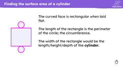 Surface area of cylinders Instructional Video