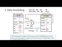 Computer Architecture, Number Systems, Digital Design: Tutorial 5 Q2 Instructional Video