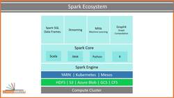 Spark Programming in Python for Beginners with Apache Spark 3 - What is Apache Spark - An Introduction and Overview Instructional Video