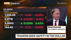 Oil Prices Will Go Back to $125 a Barrel: Gordon News Clip