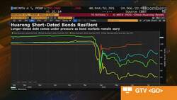 Huarong to Restructure, Exit Units in Downsizing Push News Clip