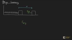 springs summary Instructional Video