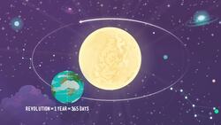 Earth's Rotation & Revolution Instructional Video