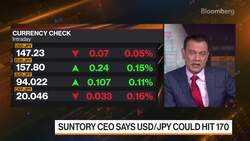 UBS: Fed Will Cut Rates Before RBA News Clip