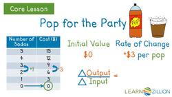 Analyzing Linear Relationships through Tables Instructional Video