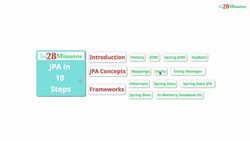 Master Java Web Services and REST API with Spring Boot- Introduction to JPA - An Overview Instructional Video