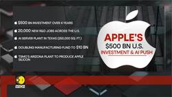 U.S.& AI semiconductor race heats up with major deals News Clip