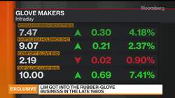 Kossan Rubber CEO: Pandemic to Boost Glove Demand by 30%-50% News Clip