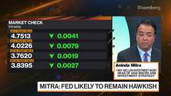 Investors Should Be Defensively Positioned: Mitra News Clip