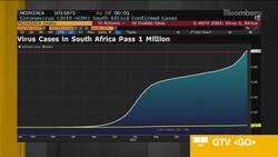 Virus Resurgence Spurs South Africa to Ban Alcohol Sales News Clip