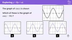 Transforming graphs: y = f(x + a) Instructional Video