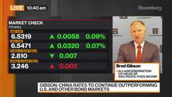 Yuan Is Long-Term Appreciation Story: AllianceBernstein News Clip