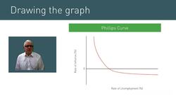 Understanding the Phillips Curve and the Tradeoff between Inflation and Unemployment Instructional Video