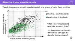Interpreting scatter graphs Instructional Video