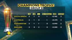 Champions Trophy: Group B Qualification Scenario After England Knocked Out By Afghanistan News Clip