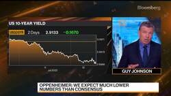 Margins Are Likely to Fall, Goldman's Oppenheimer Warns News Clip