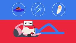 Blood transfusion Instructional Video