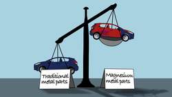 Cars Could Ditch Heavy Metal in Favor of This Alloy Instructional Video