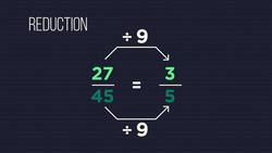 MATHS - Numbers - Cancelling (Simplifying) Fractions Instructional Video