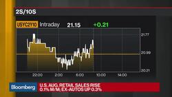 U.S. Retail Sales Fall Below Estimates as Autos, Clothing Weaken News Clip