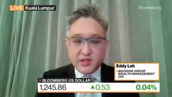 Maybank Group WM on Asset Allocation News Clip