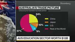 China Warns Against Studying in Australia, Citing Discrimination News Clip