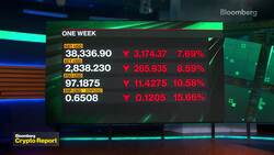 Crypto Report: Silvergate Bank News Clip