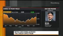 BlackRock Is 'Positive' on China Credit Markets: Seth News Clip