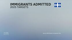 Why Quebec is freezing immigration for qualified workers and graduate students News Clip