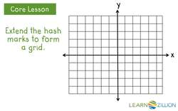 Introduction to the Coordinate Plane: Plotting Ordered Pairs Instructional Video