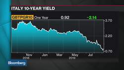 Ambrosetti CEO De Molli on Italy, Brexit, European Politics News Clip