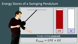 Conservation of Energy and Calculating Energy Changes in Objects Instructional Video