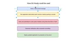 Complete Git Guide: Understand and Master Git and GitHub - How Git Hooks can Be Used in Practice Instructional Video